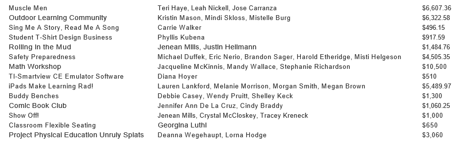 RECIPIENTS RECIPIENTS